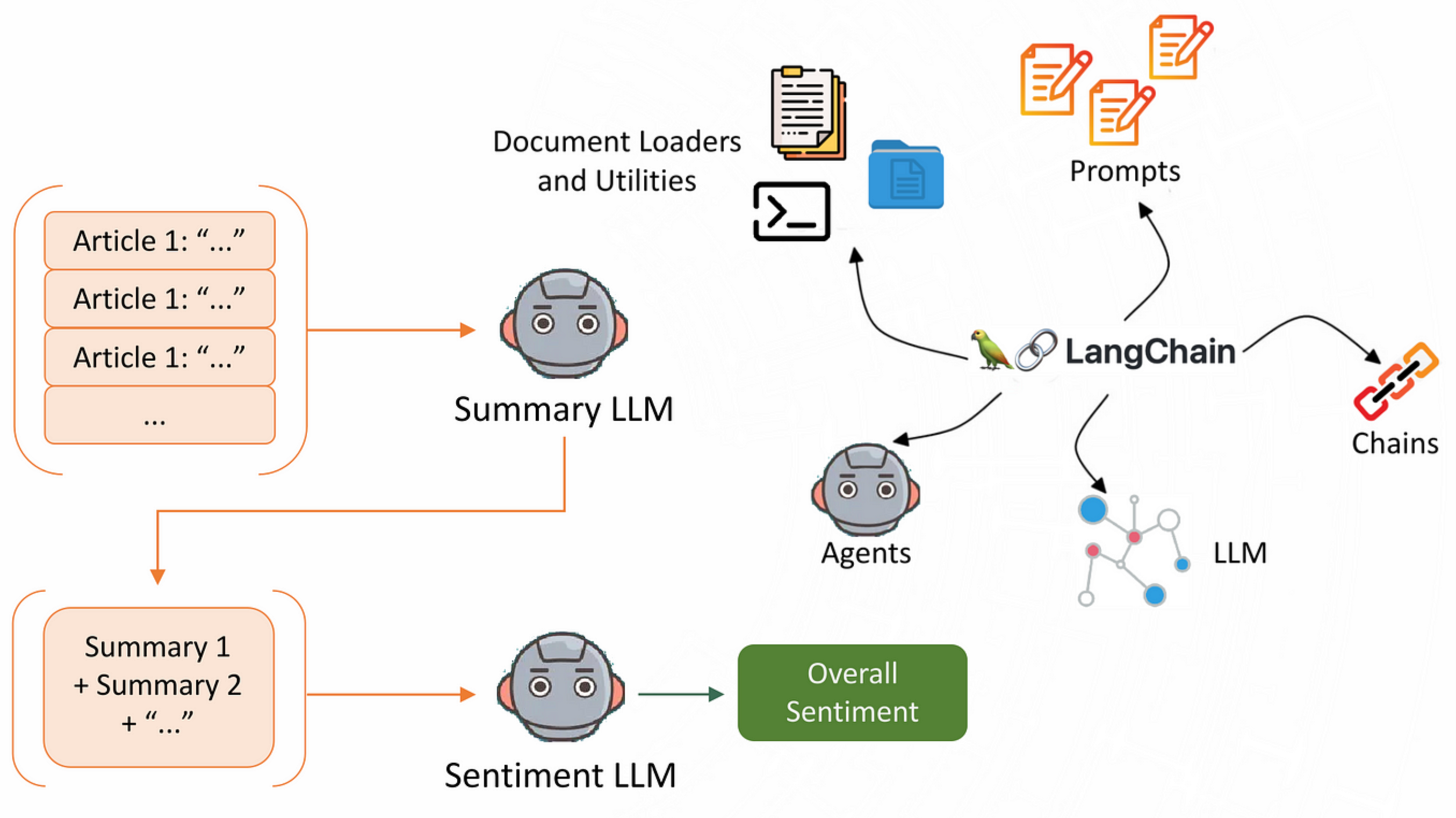 AI: Greenwashing Detector