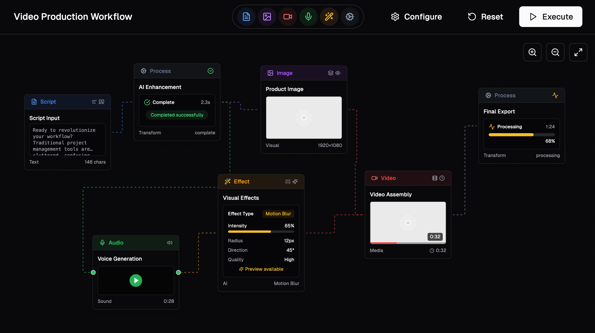 GenAI: Content Studio